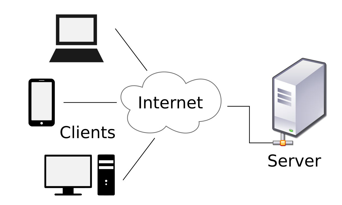 Service Details